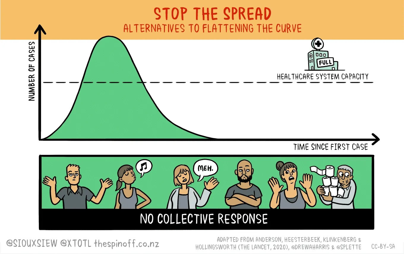 Animation montrant l'impact des mesures drastiques sur la courbe