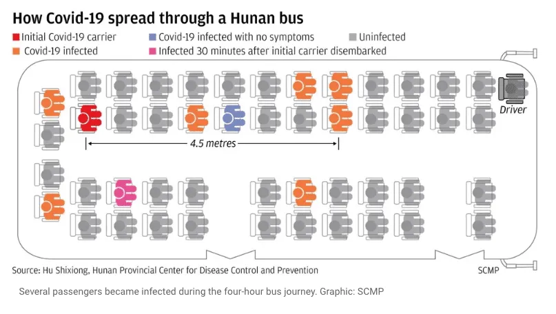 Illustration de la propagation du virus dans les transports