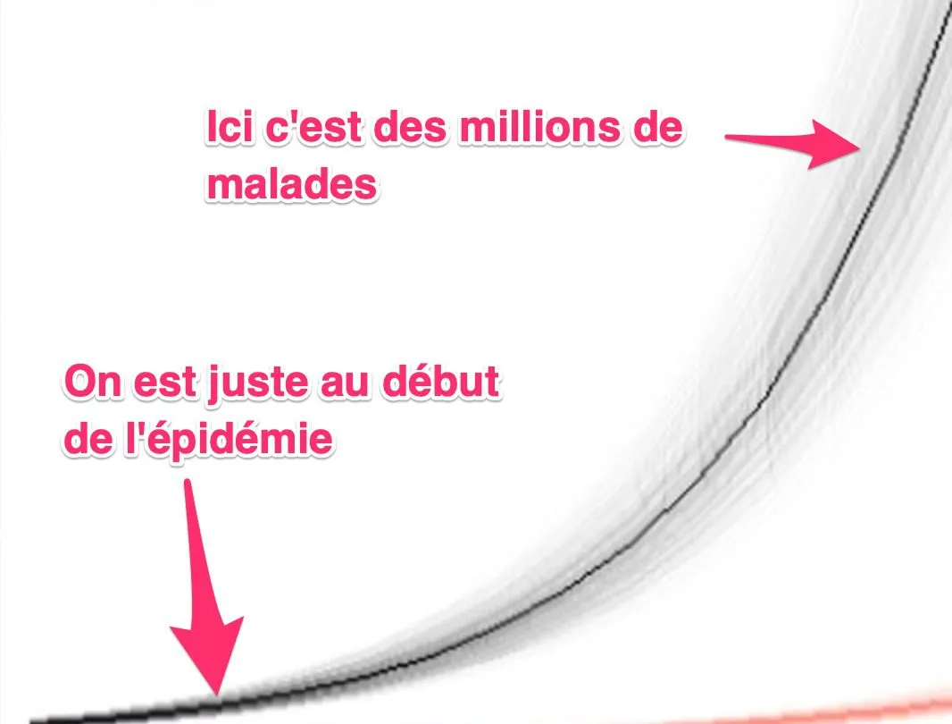 Courbe exponentielle de contamination à Wuhan