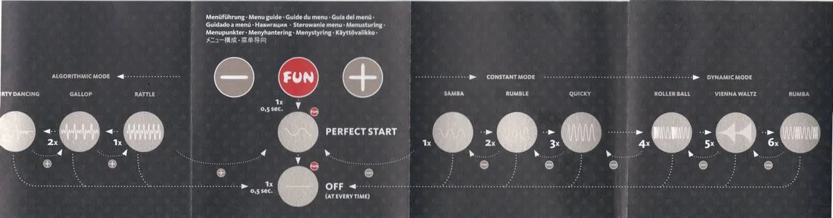 Schéma des 10 programmes de pulsation du Fun Factory Stronic Zwei