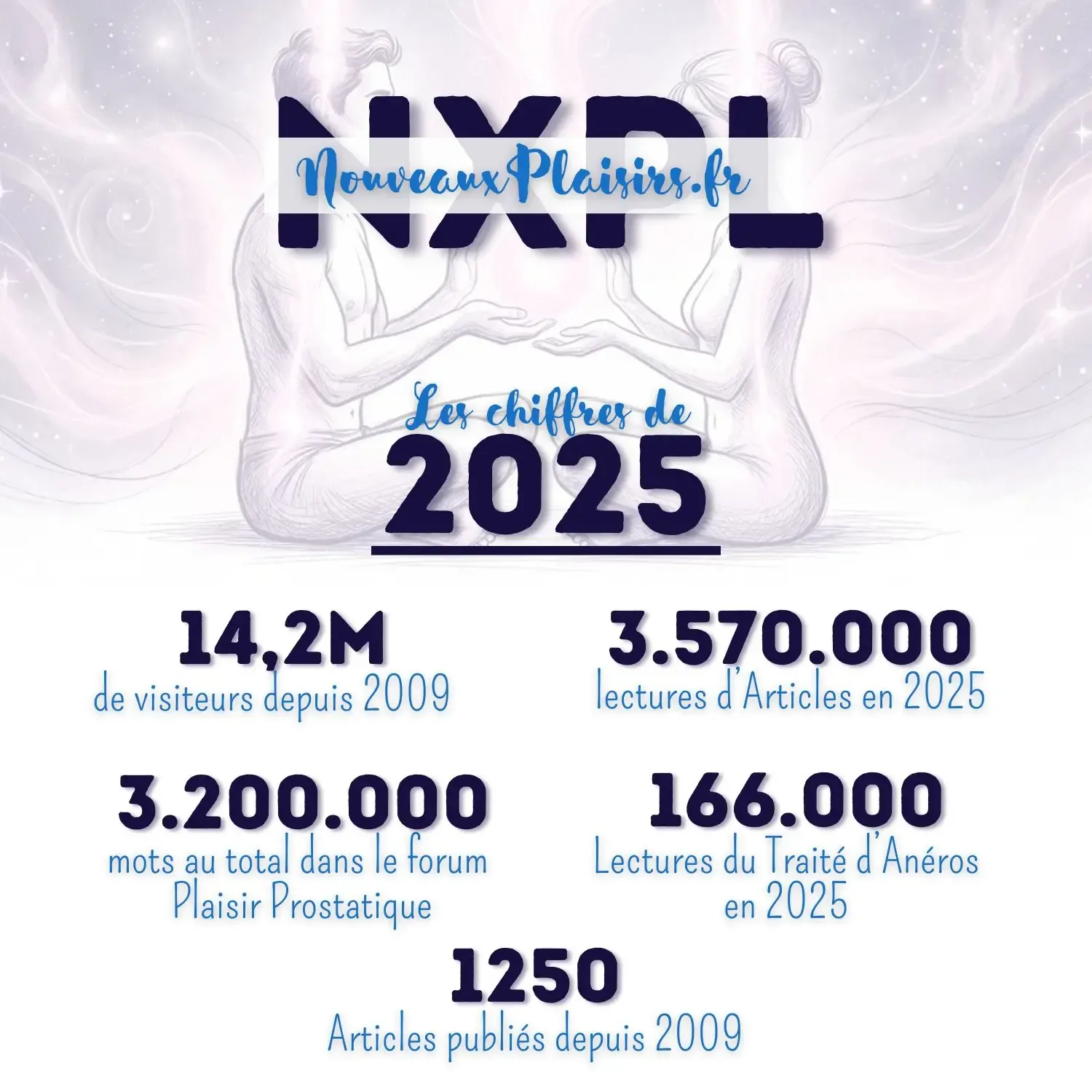 Le bilan de 2025