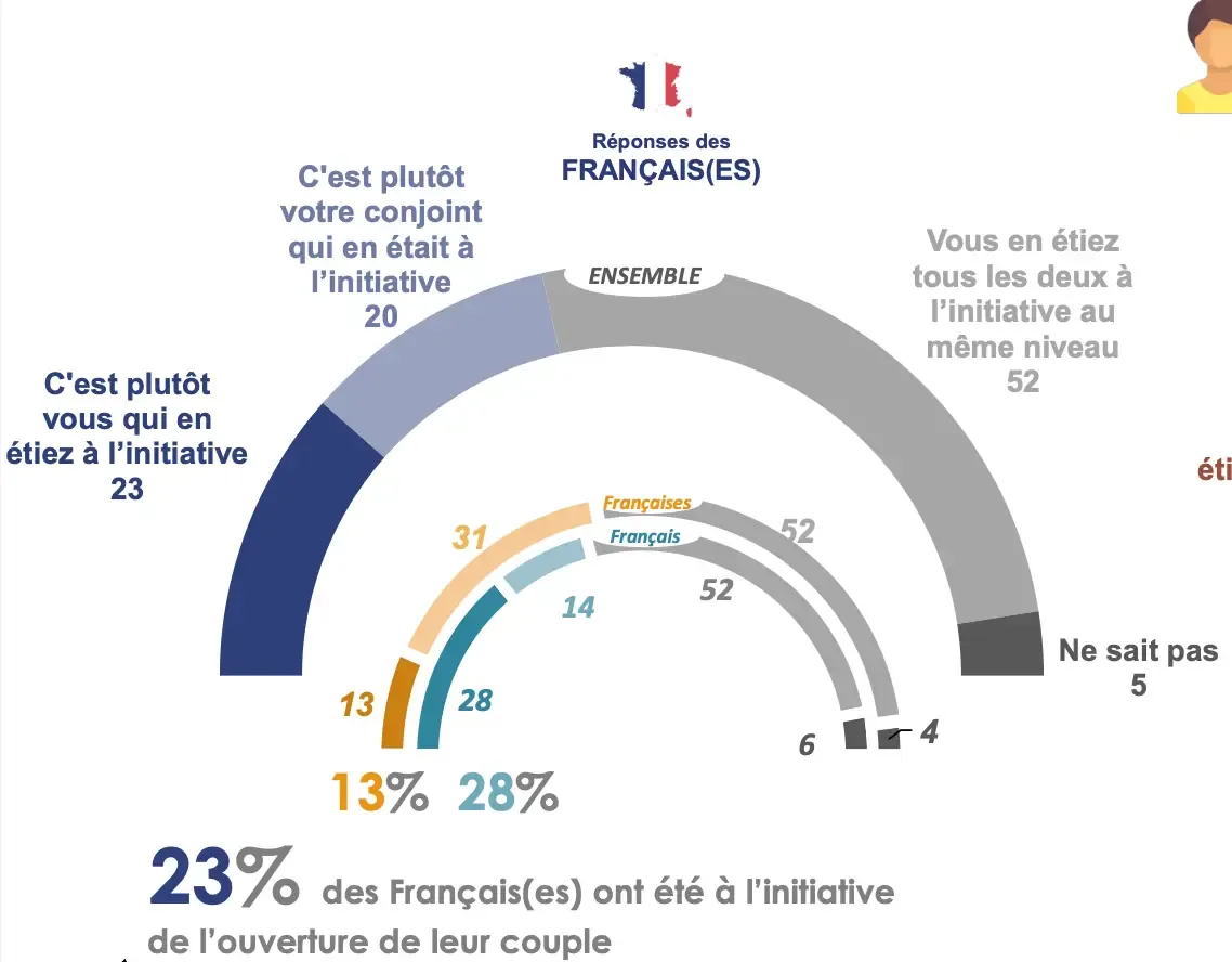 Etude Gleeden et IFOP sur l'extra conjugalité - 2025 - NXPL - relations ouvertes