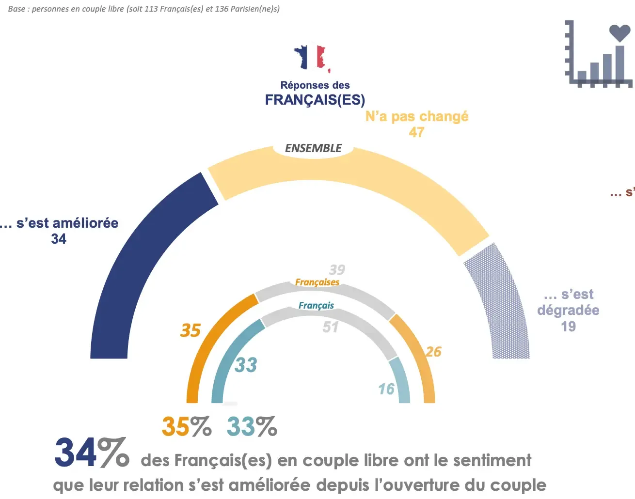 Etude Gleeden et IFOP sur l'extra conjugalité - 2025 - NXPL - relations ouvertes