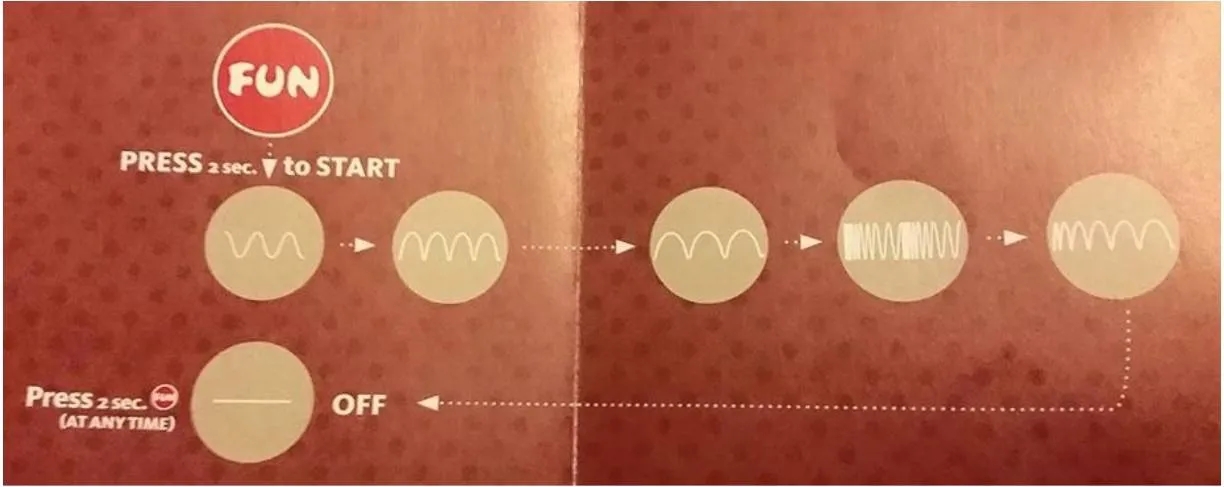 Le Fun Factory Share Vibe en gros plan