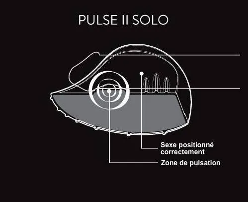 Positionnement de l'appareil sur le sexe