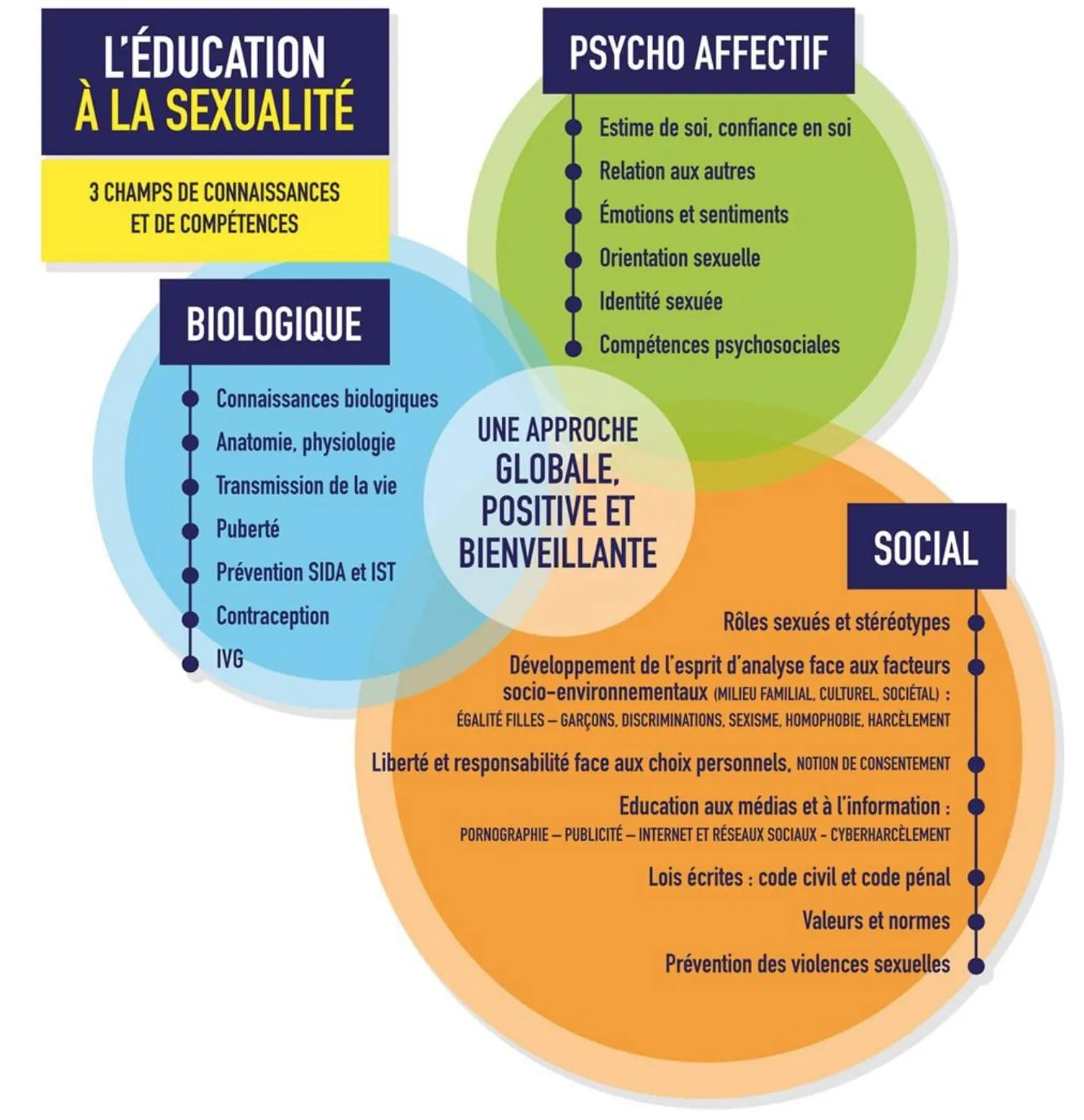 La légalisation de la pédophilie ? Non mais sérieusement ?