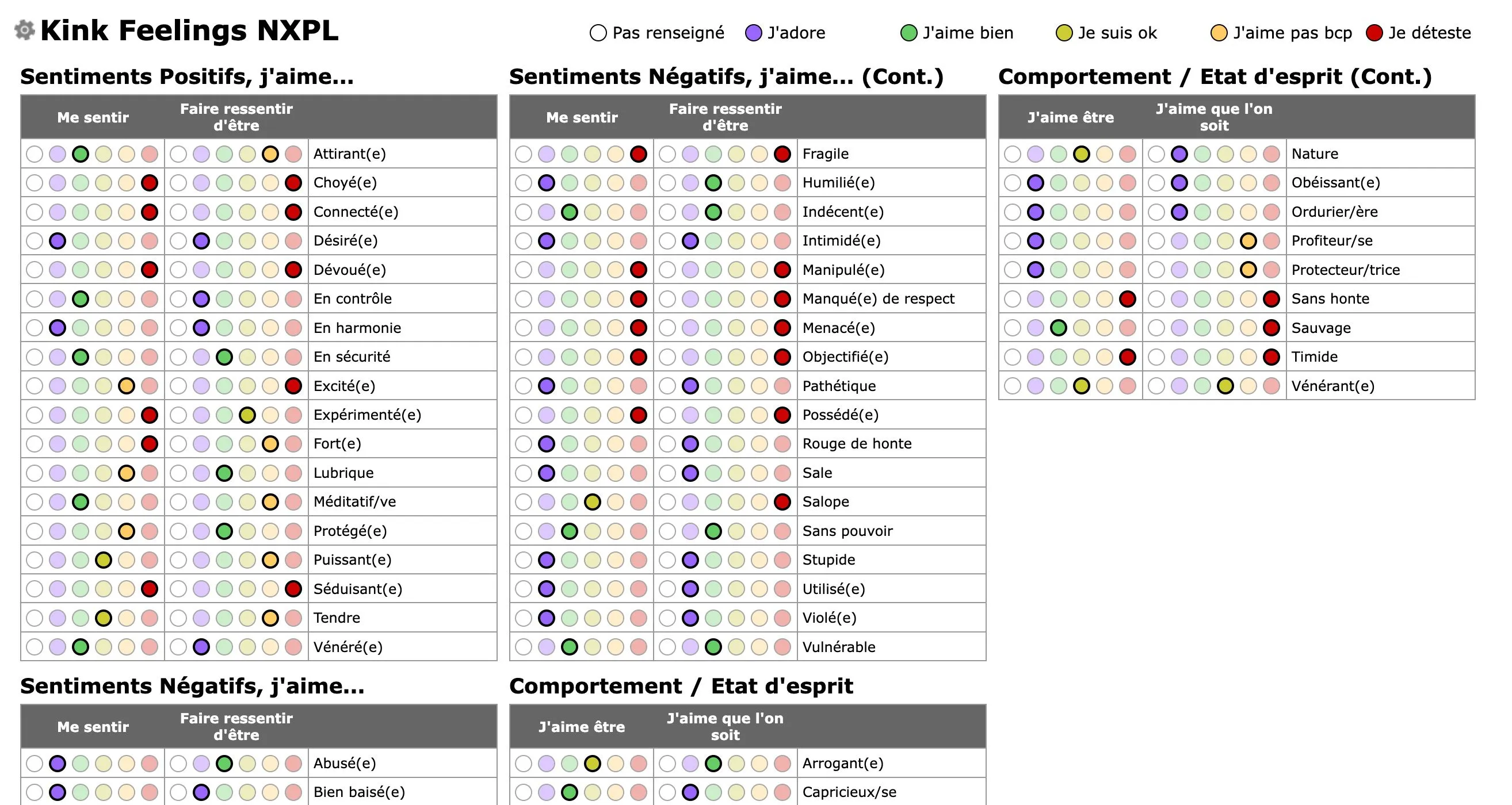 Kink Feelings : Un outil de communication unique