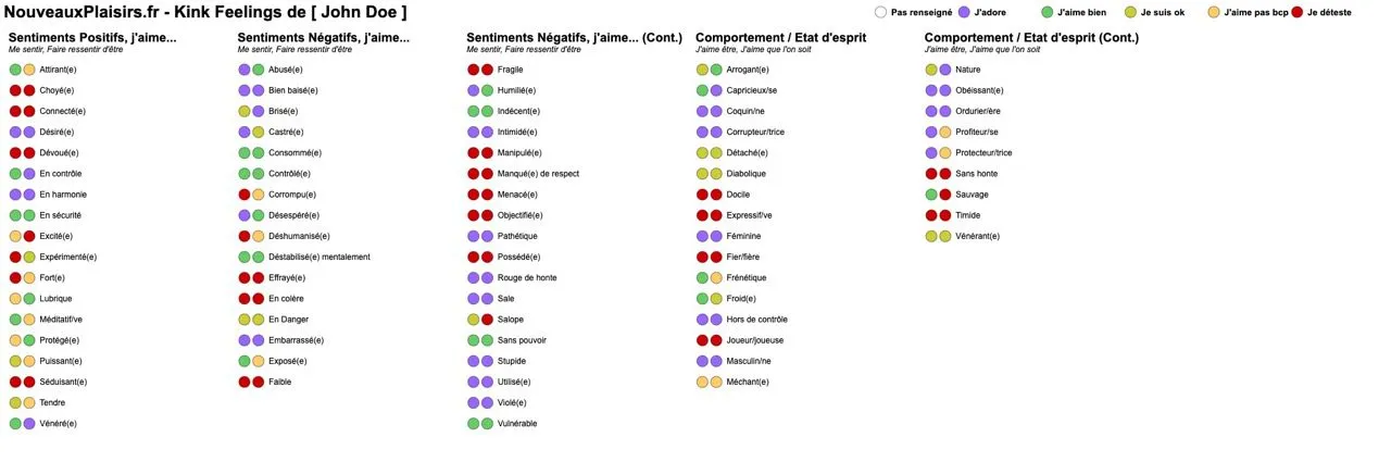 Créer votre Kink Feelings, l'outil utlime pour communiquer à votre partenaire Sex Positive sur ce que vous aimez ressentir - NXPL