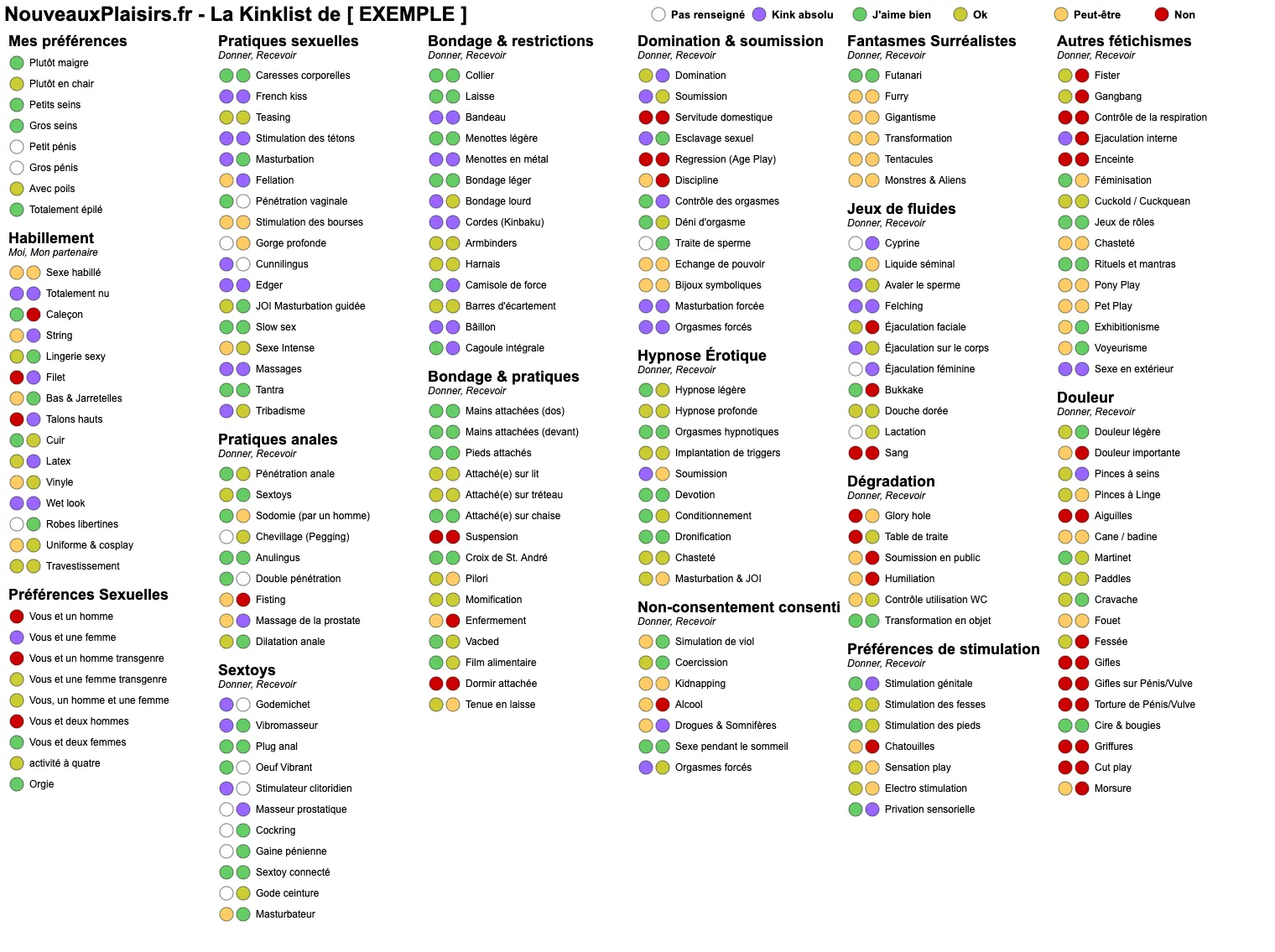 À quoi ressemble un profil terminé ?