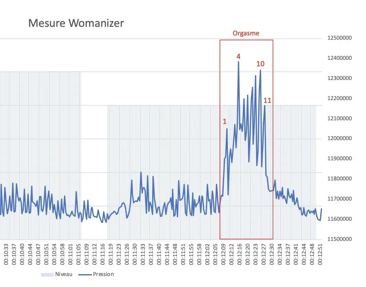 La science de l'orgasme féminin