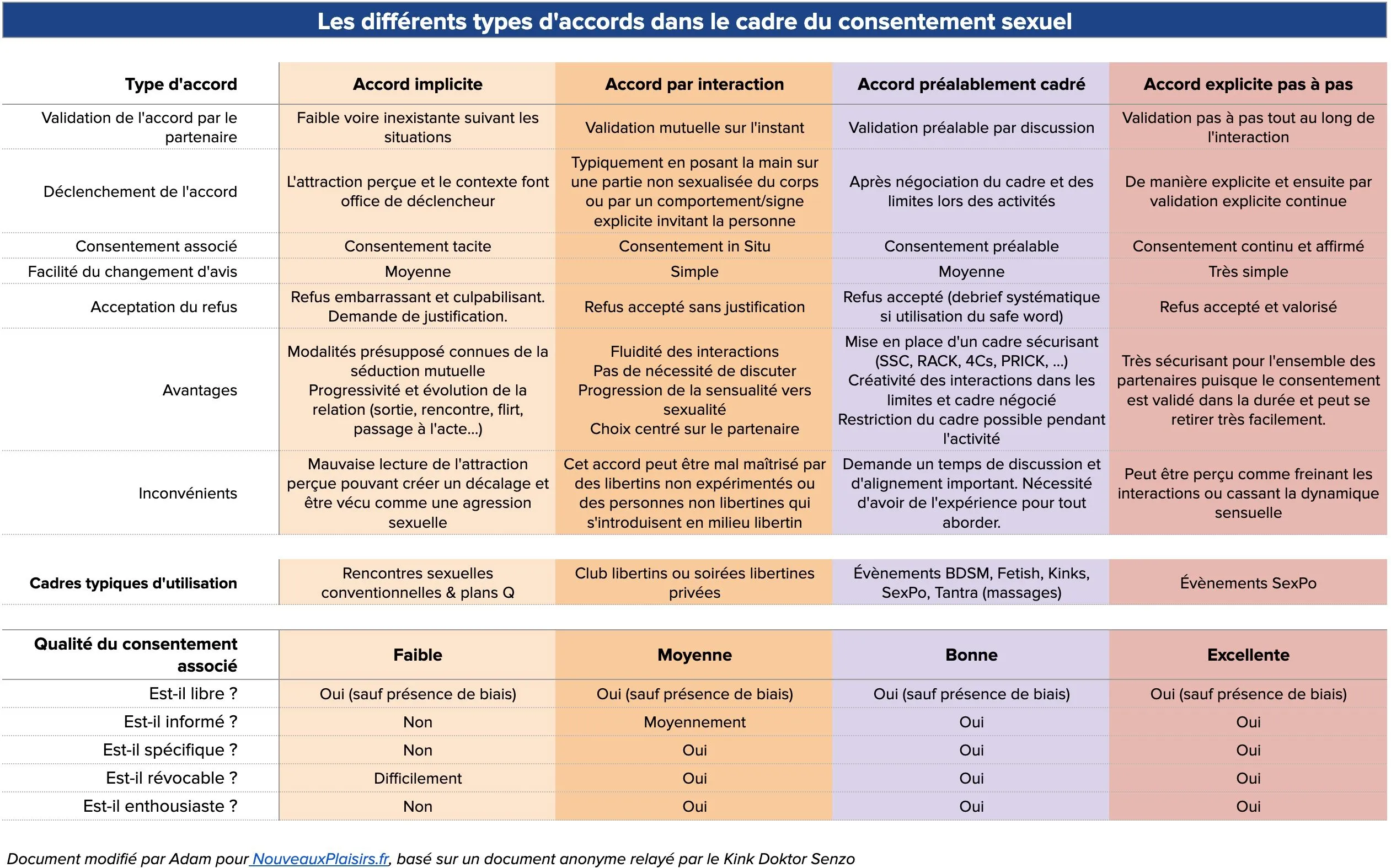 Consentement et accords
