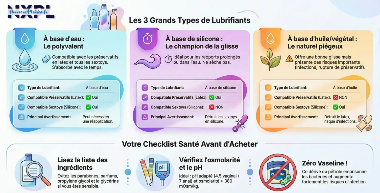 Les différents types de lubrifiants