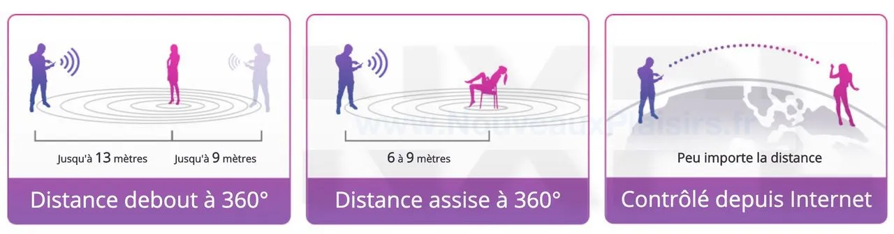 Interface de l'application Lovense pour le Lush 2