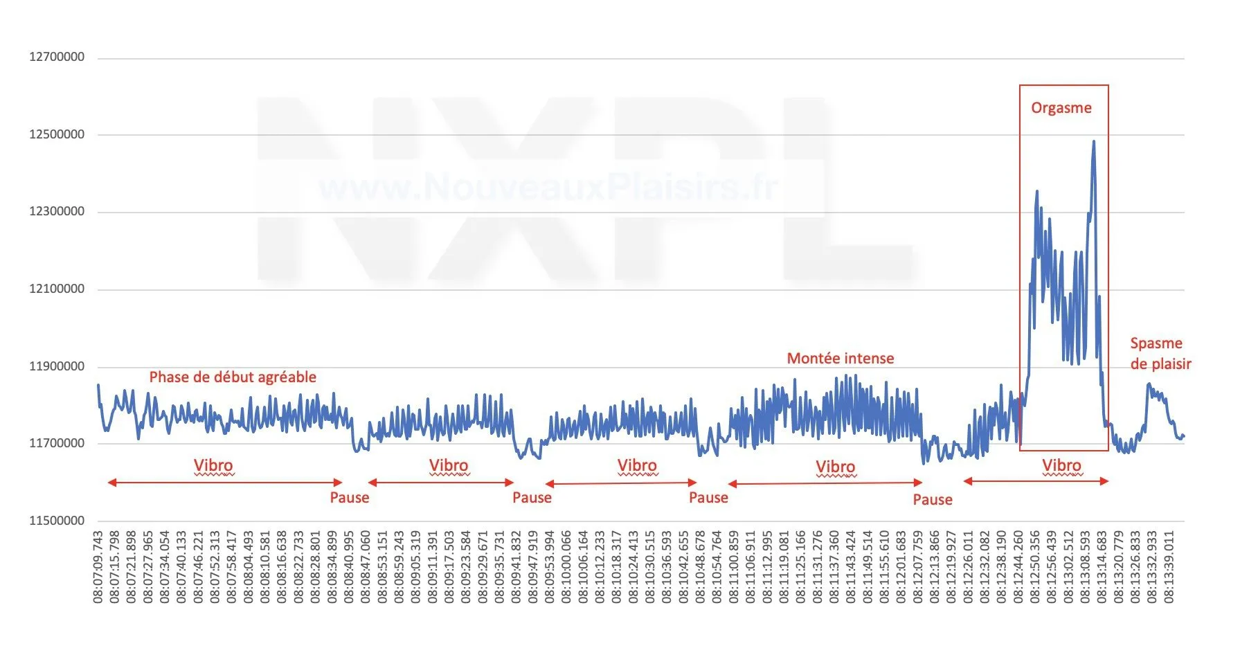 la science de l'orgasme féminin NXPL