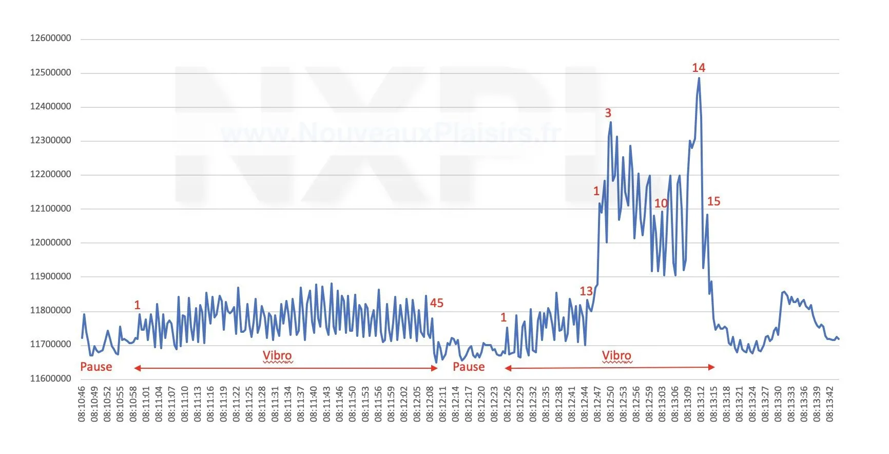la science de l'orgasme féminin NXPL