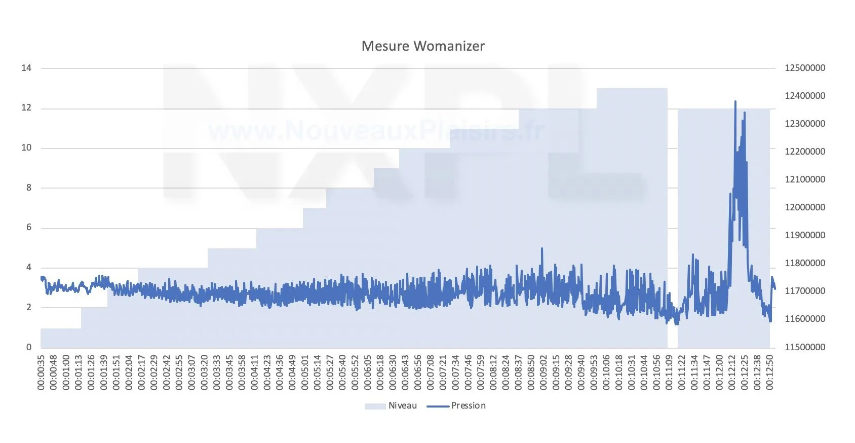 la science de l'orgasme féminin NXPL