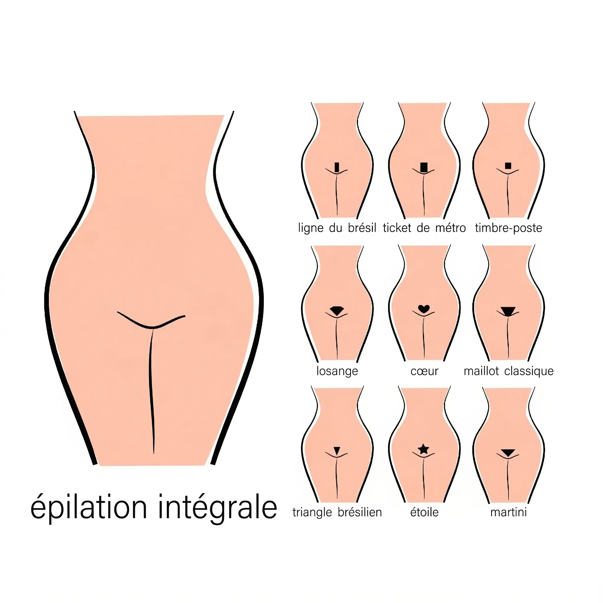 L’épilation intime : conseils et styles (par Steph)