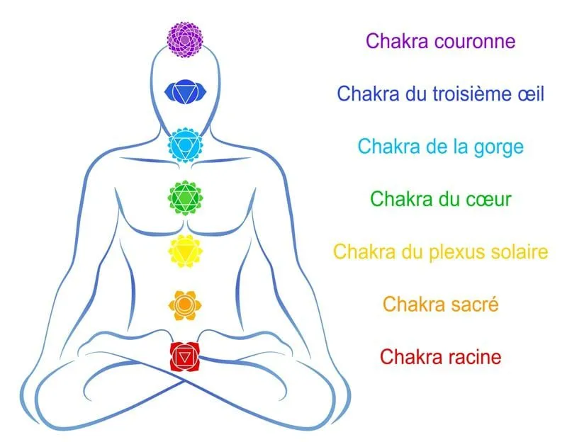 L’atelier Tantra : à la recherche de ma source extatique