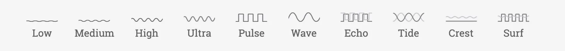 Tableau récapitulatif des modes de vibrations du We Vibe Vector