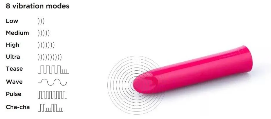Modes de vibration du We Vibe Tango