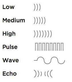 Détails des modes de vibrations du We Vibe 4