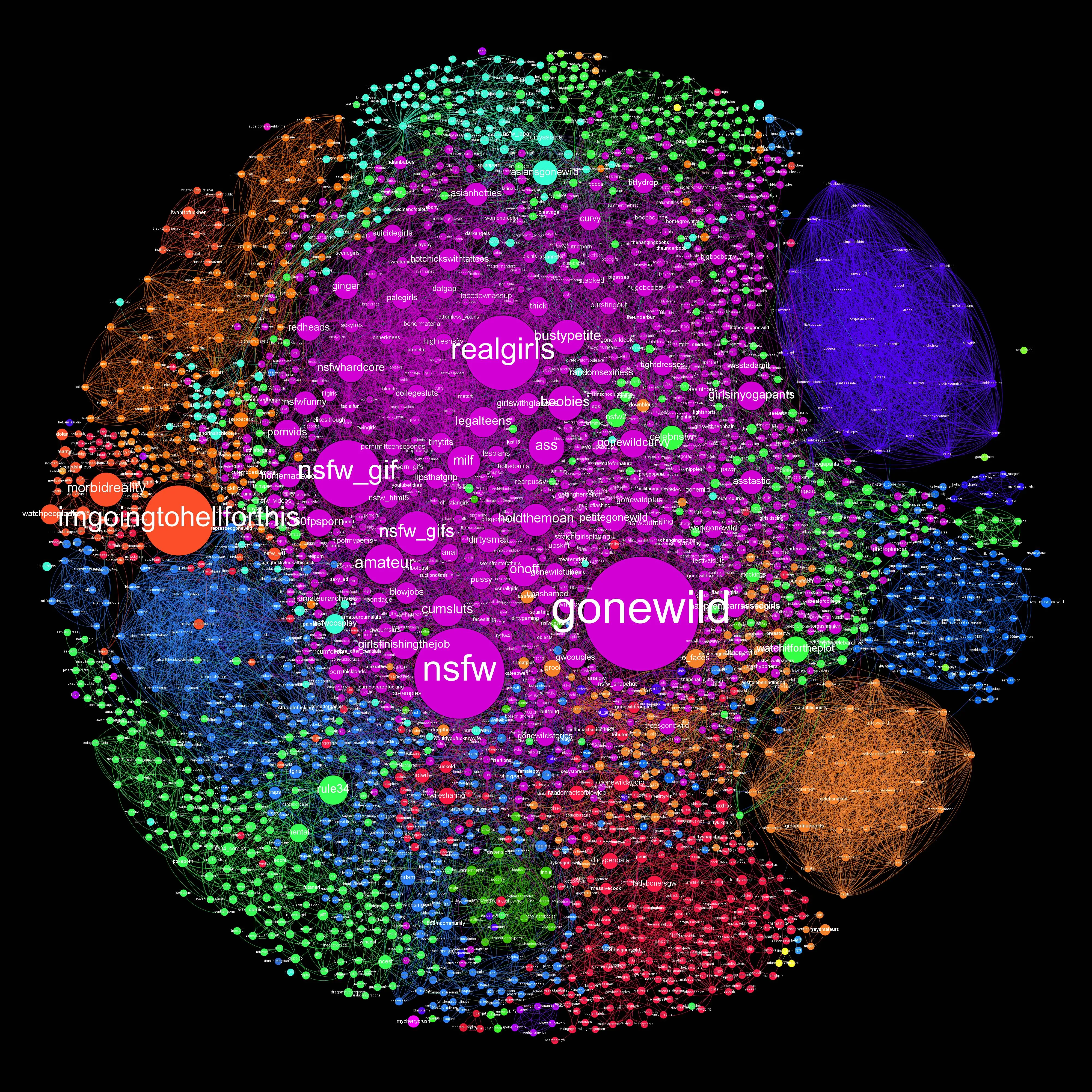 Reddit, le royaume du kink et des fantasmes