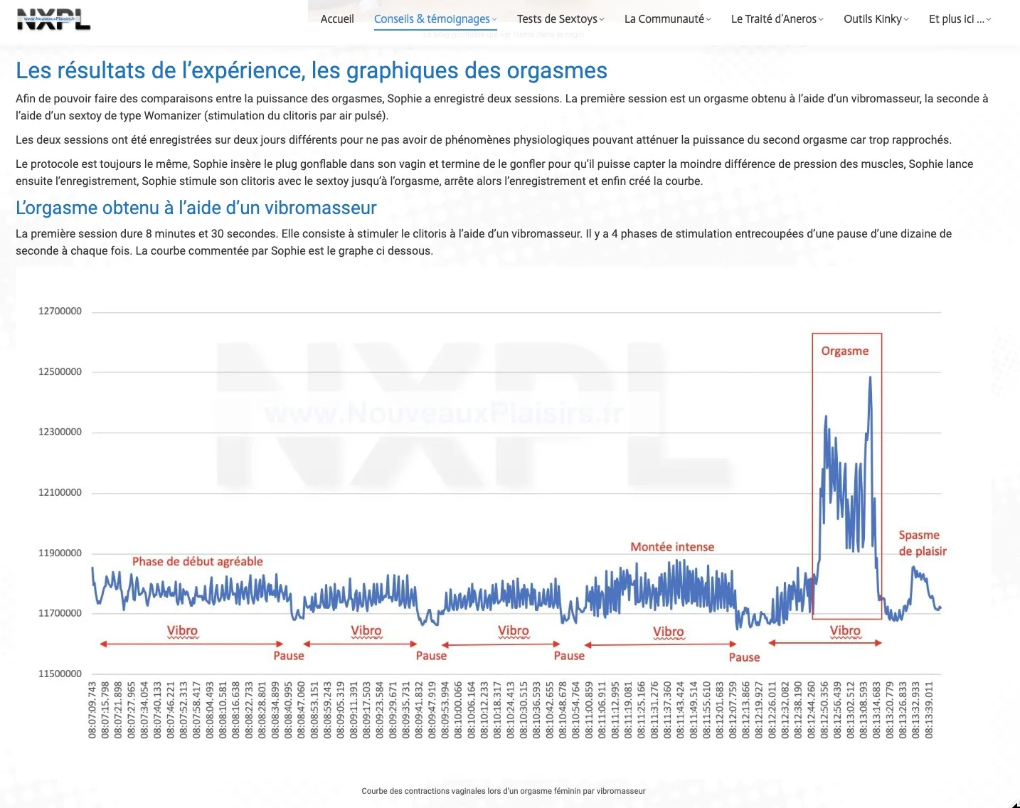 Science de l'orgasme